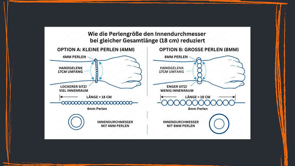 Armbandlänge Skizze für Blogbeitrag | Happy Minerals